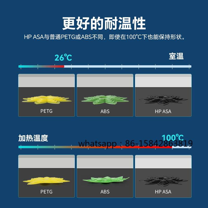 HP-ASA 3D 필라멘트, 엔지니어링 등급, 고온 및 - Asa Filament Outdoor 리뷰 및 가격